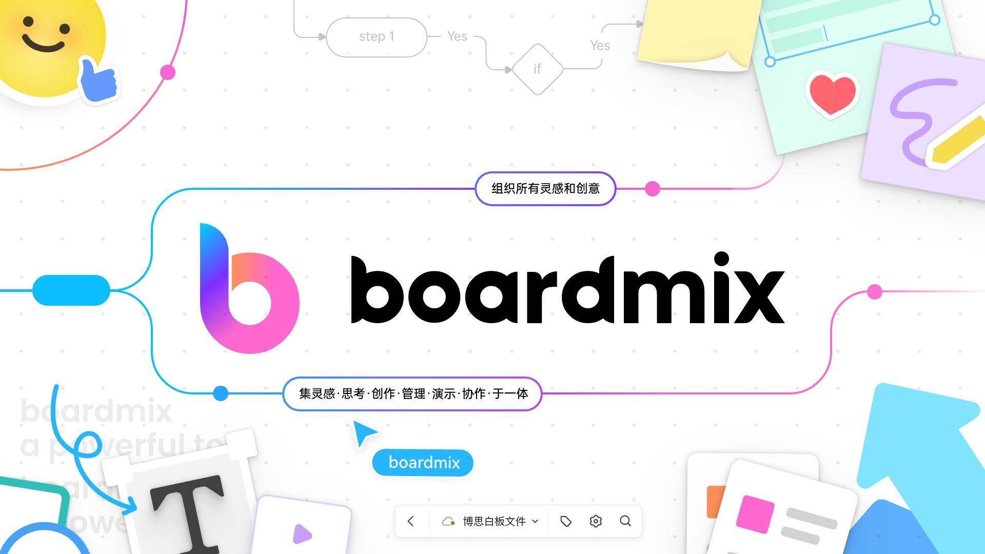 boardmix AI 博思白板