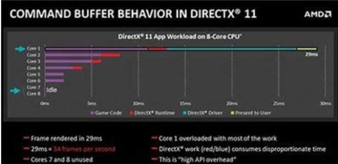 directx11有什么用？ directx11相当于什么显卡? 热门软件技巧解析教程和日常应用问题教程